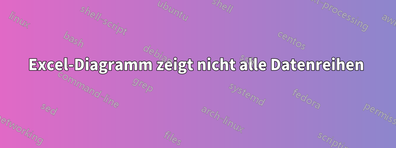 Excel-Diagramm zeigt nicht alle Datenreihen