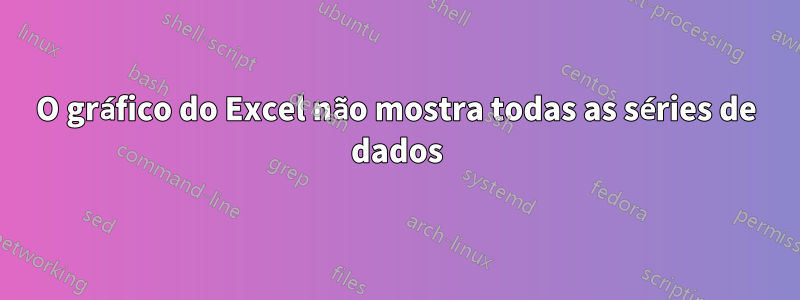 O gráfico do Excel não mostra todas as séries de dados