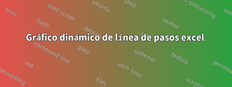 Gráfico dinámico de línea de pasos excel