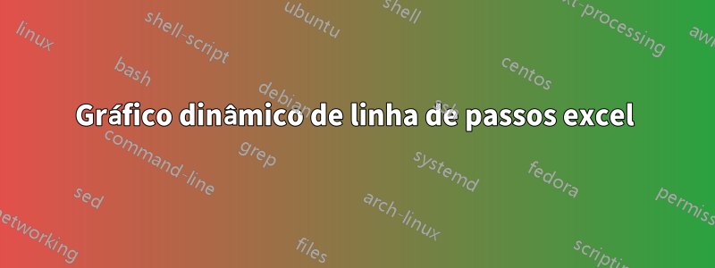 Gráfico dinâmico de linha de passos excel