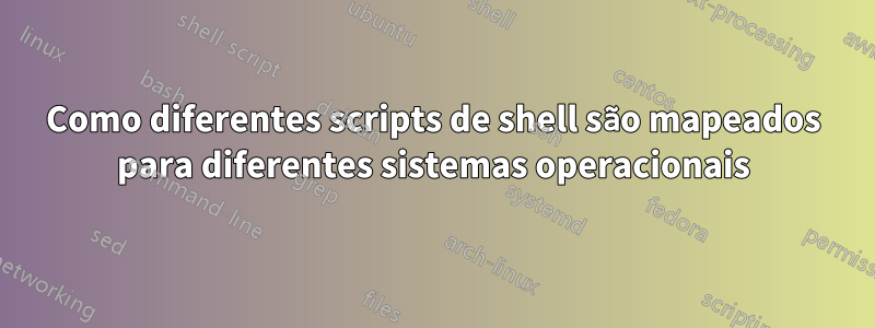 Como diferentes scripts de shell são mapeados para diferentes sistemas operacionais