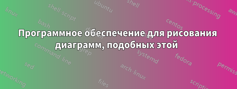 Программное обеспечение для рисования диаграмм, подобных этой 