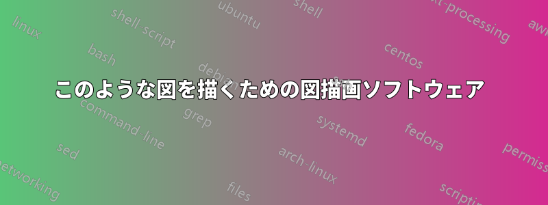 このような図を描くための図描画ソフトウェア 