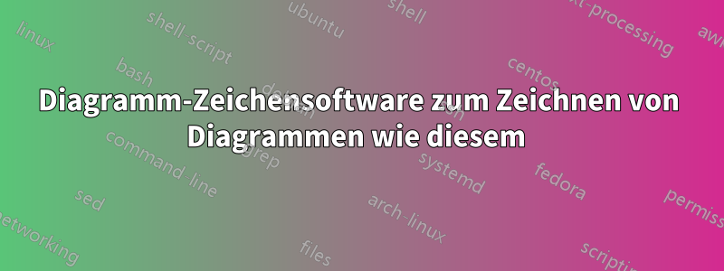 Diagramm-Zeichensoftware zum Zeichnen von Diagrammen wie diesem 