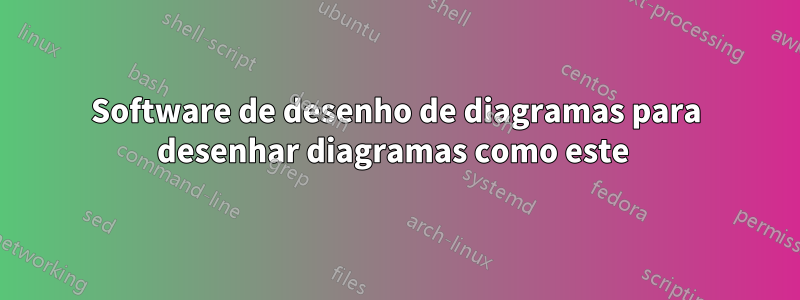 Software de desenho de diagramas para desenhar diagramas como este 