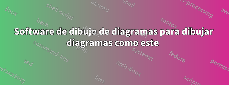 Software de dibujo de diagramas para dibujar diagramas como este 