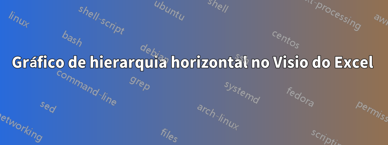 Gráfico de hierarquia horizontal no Visio do Excel
