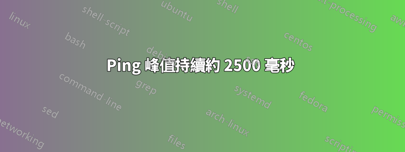 Ping 峰值持續約 2500 毫秒