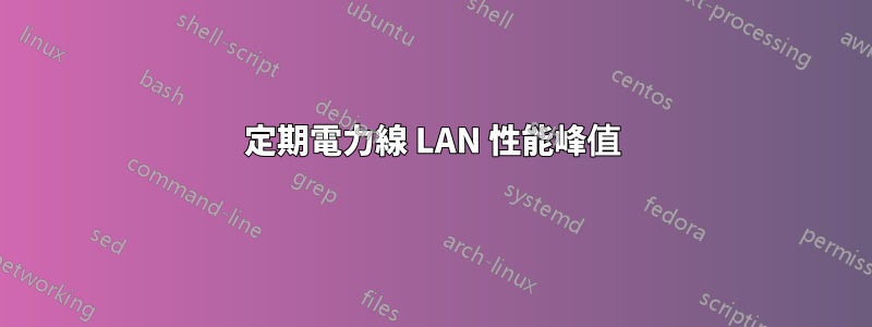 定期電力線 LAN 性能峰值