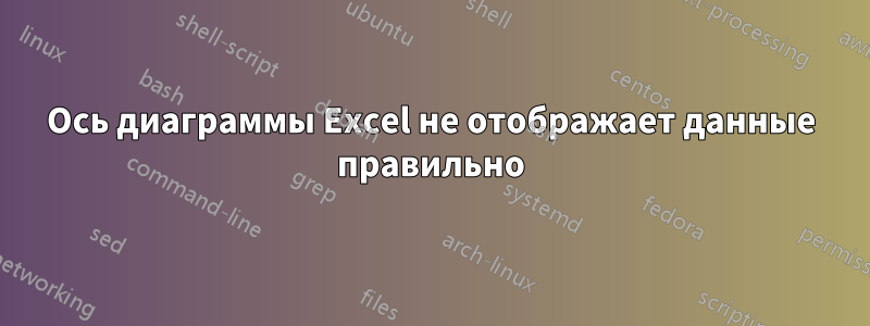 Ось диаграммы Excel не отображает данные правильно