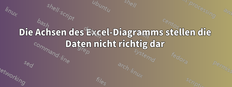 Die Achsen des Excel-Diagramms stellen die Daten nicht richtig dar