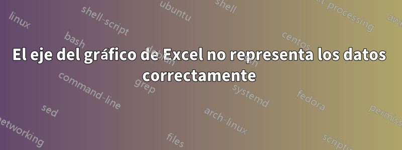 El eje del gráfico de Excel no representa los datos correctamente