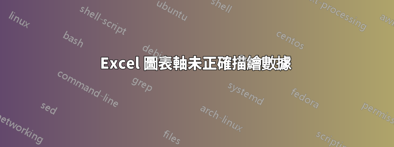 Excel 圖表軸未正確描繪數據