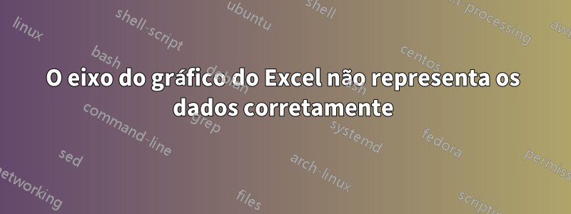 O eixo do gráfico do Excel não representa os dados corretamente