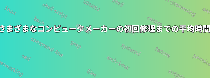 さまざまなコンピュータメーカーの初回修理までの平均時間 