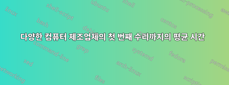 다양한 컴퓨터 제조업체의 첫 번째 수리까지의 평균 시간 