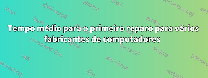 Tempo médio para o primeiro reparo para vários fabricantes de computadores 