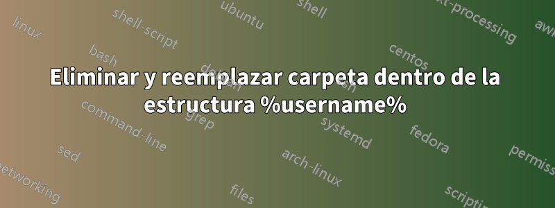 Eliminar y reemplazar carpeta dentro de la estructura %username%