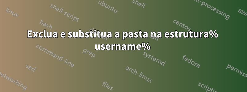 Exclua e substitua a pasta na estrutura% username%
