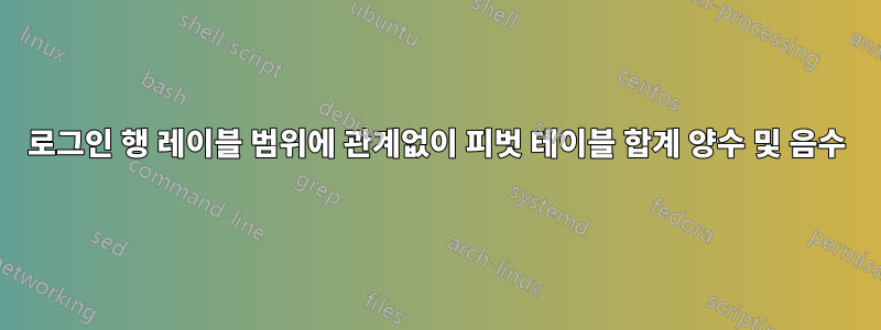 로그인 행 레이블 범위에 관계없이 피벗 테이블 합계 양수 및 음수