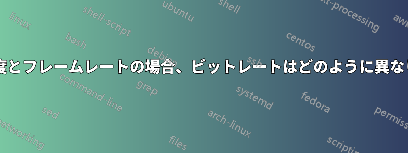 同じ解像度とフレームレートの場合、ビットレートはどのように異なりますか?