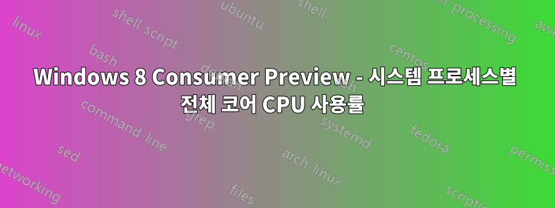 Windows 8 Consumer Preview - 시스템 프로세스별 전체 코어 CPU 사용률 