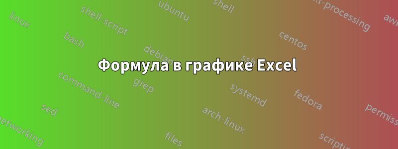 Формула в графике Excel