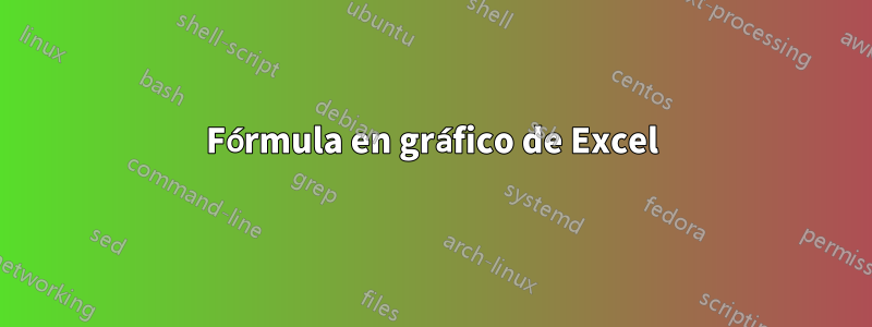 Fórmula en gráfico de Excel