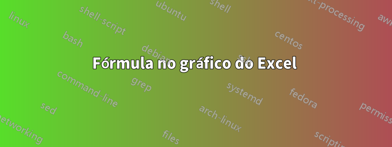 Fórmula no gráfico do Excel