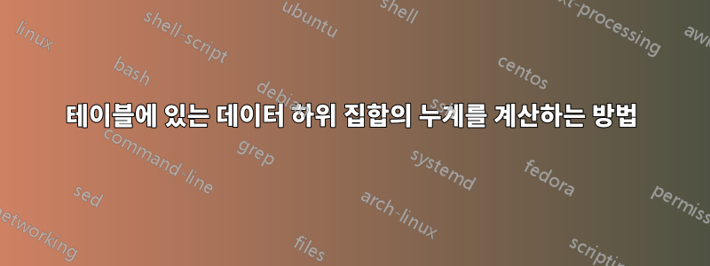 테이블에 있는 데이터 하위 집합의 누계를 계산하는 방법