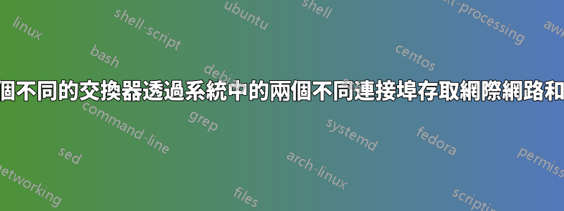 使用兩個不同的交換器透過系統中的兩個不同連接埠存取網際網路和區域網