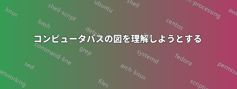 コンピュータバスの図を理解しようとする