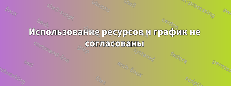 Использование ресурсов и график не согласованы