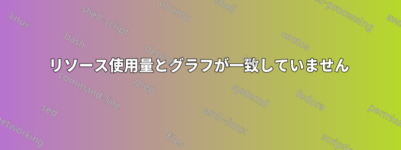 リソース使用量とグラフが一致していません