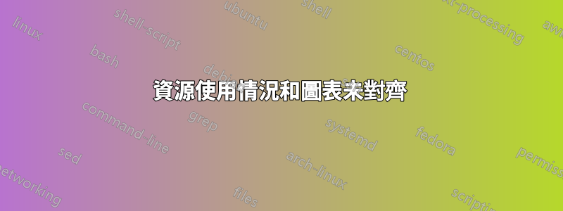 資源使用情況和圖表未對齊