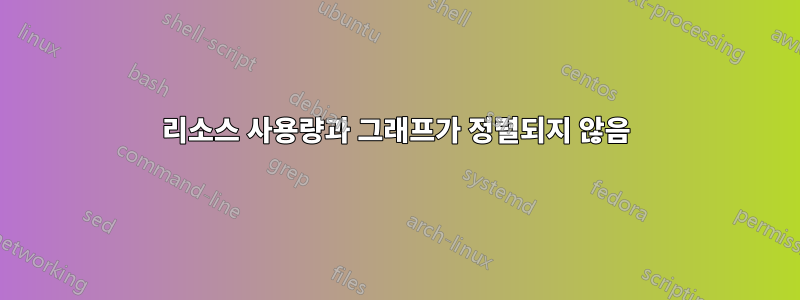 리소스 사용량과 그래프가 정렬되지 않음