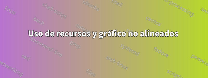 Uso de recursos y gráfico no alineados