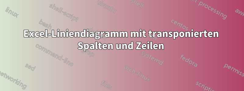 Excel-Liniendiagramm mit transponierten Spalten und Zeilen