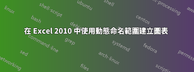 在 Excel 2010 中使用動態命名範圍建立圖表