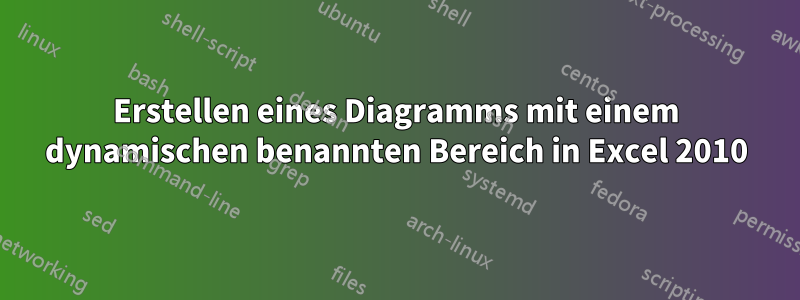 Erstellen eines Diagramms mit einem dynamischen benannten Bereich in Excel 2010