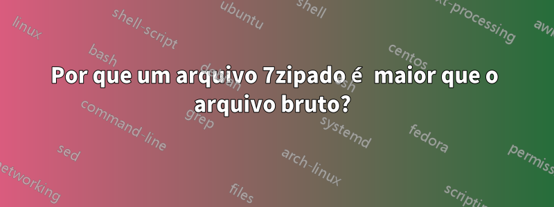 Por que um arquivo 7zipado é maior que o arquivo bruto? 