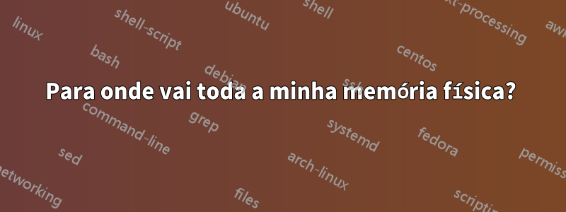 Para onde vai toda a minha memória física?