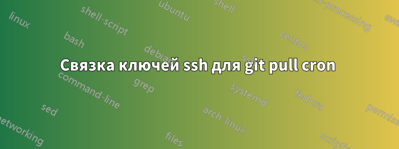 Связка ключей ssh ​​для git pull cron