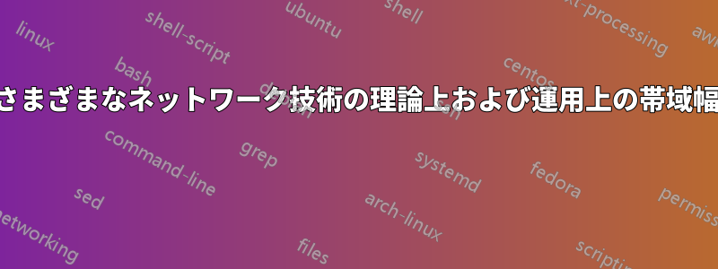 さまざまなネットワーク技術の理論上および運用上の帯域幅 