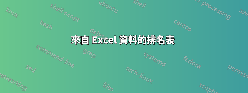 來自 Excel 資料的排名表