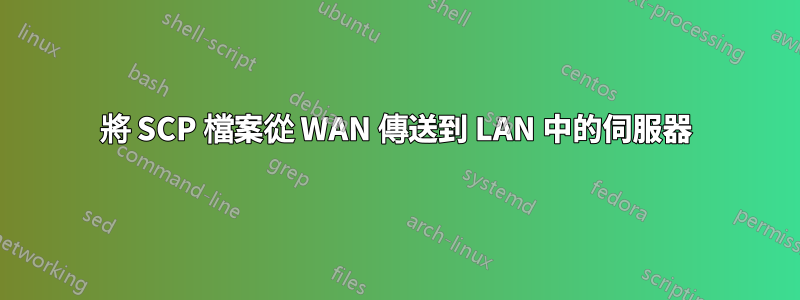 將 SCP 檔案從 WAN 傳送到 LAN 中的伺服器