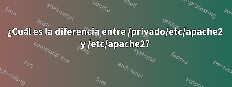 ¿Cuál es la diferencia entre /privado/etc/apache2 y /etc/apache2?