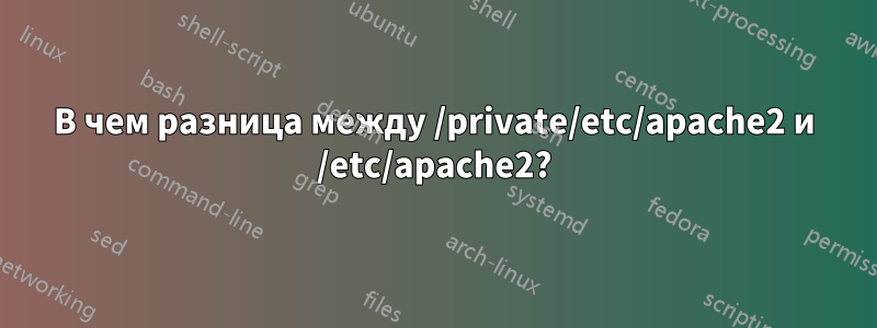 В чем разница между /private/etc/apache2 и /etc/apache2?