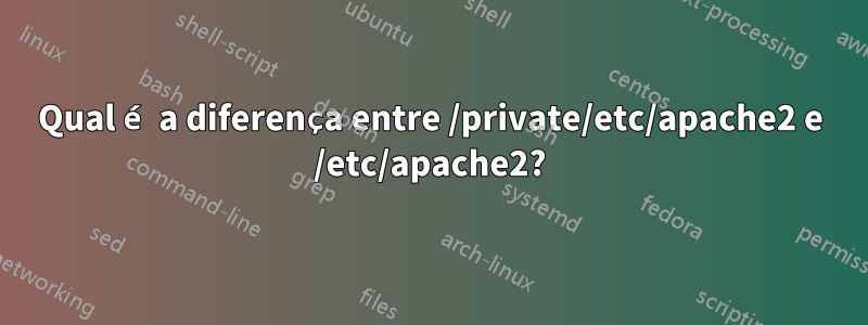 Qual é a diferença entre /private/etc/apache2 e /etc/apache2?