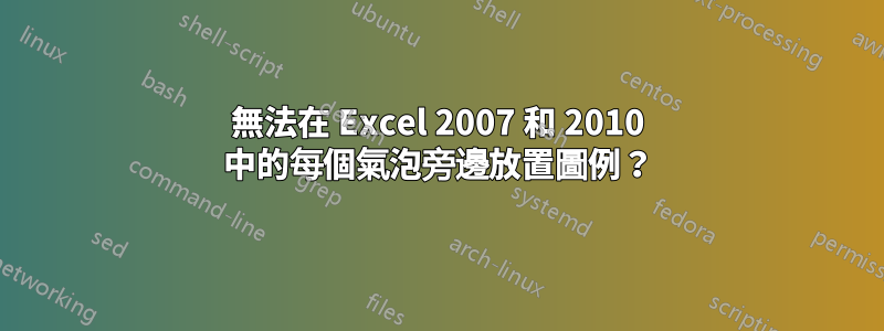 無法在 Excel 2007 和 2010 中的每個氣泡旁邊放置圖例？